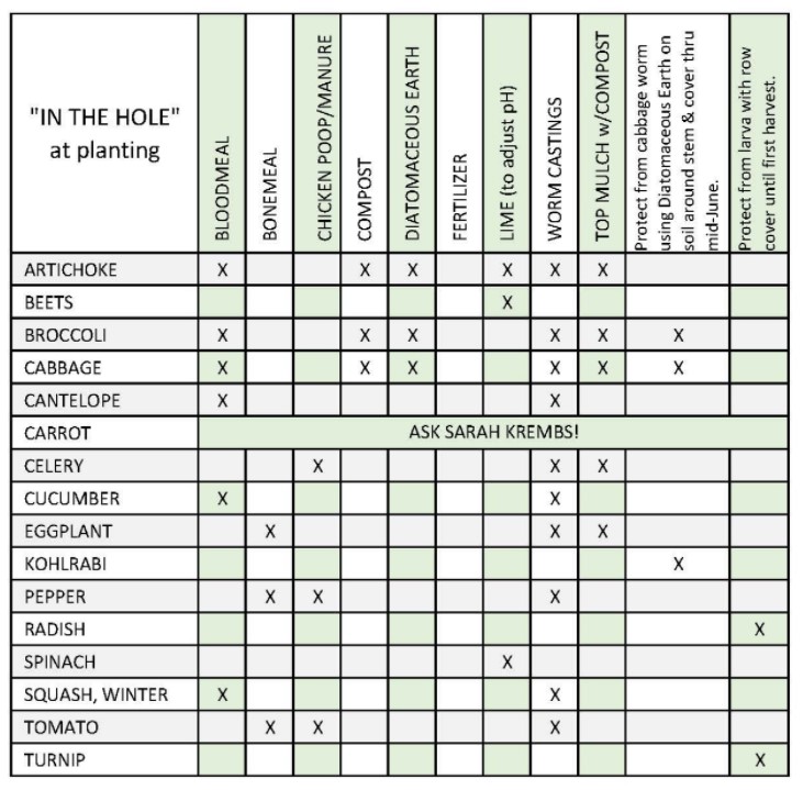 soil-amendments-chart